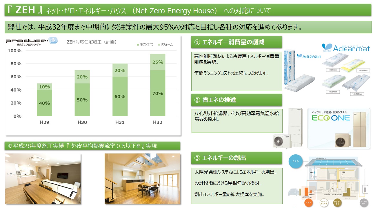 ZEH対応について